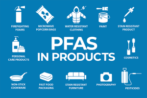 PFAS_by-products